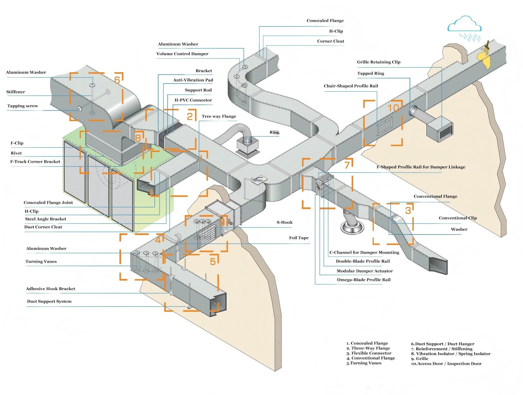 Pre-Insulated Ducts